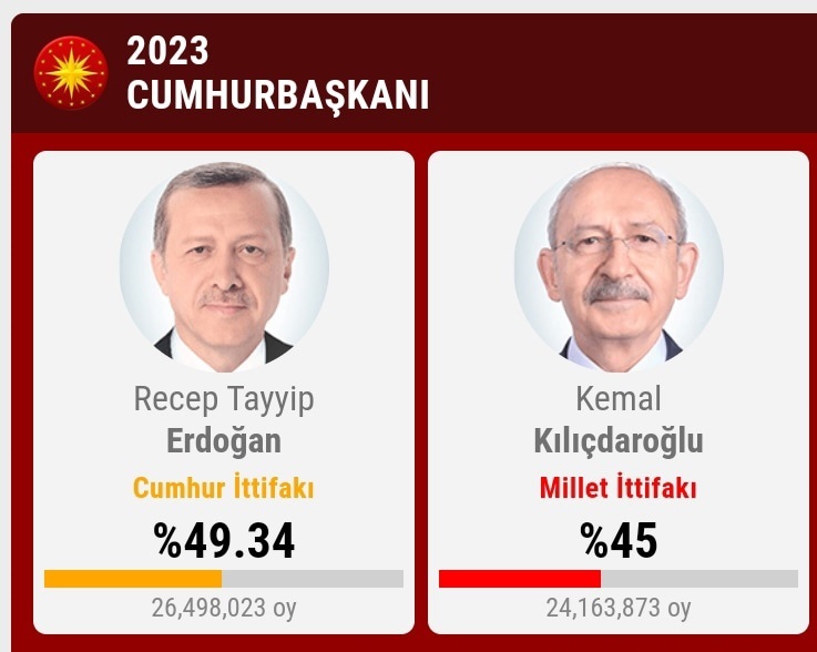 Опасаться ли туристам выборов президента в Турции ?
