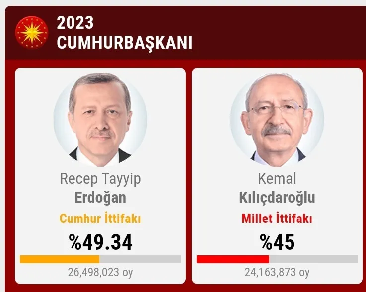 Опасаться ли туристам выборов президента в Турции ?